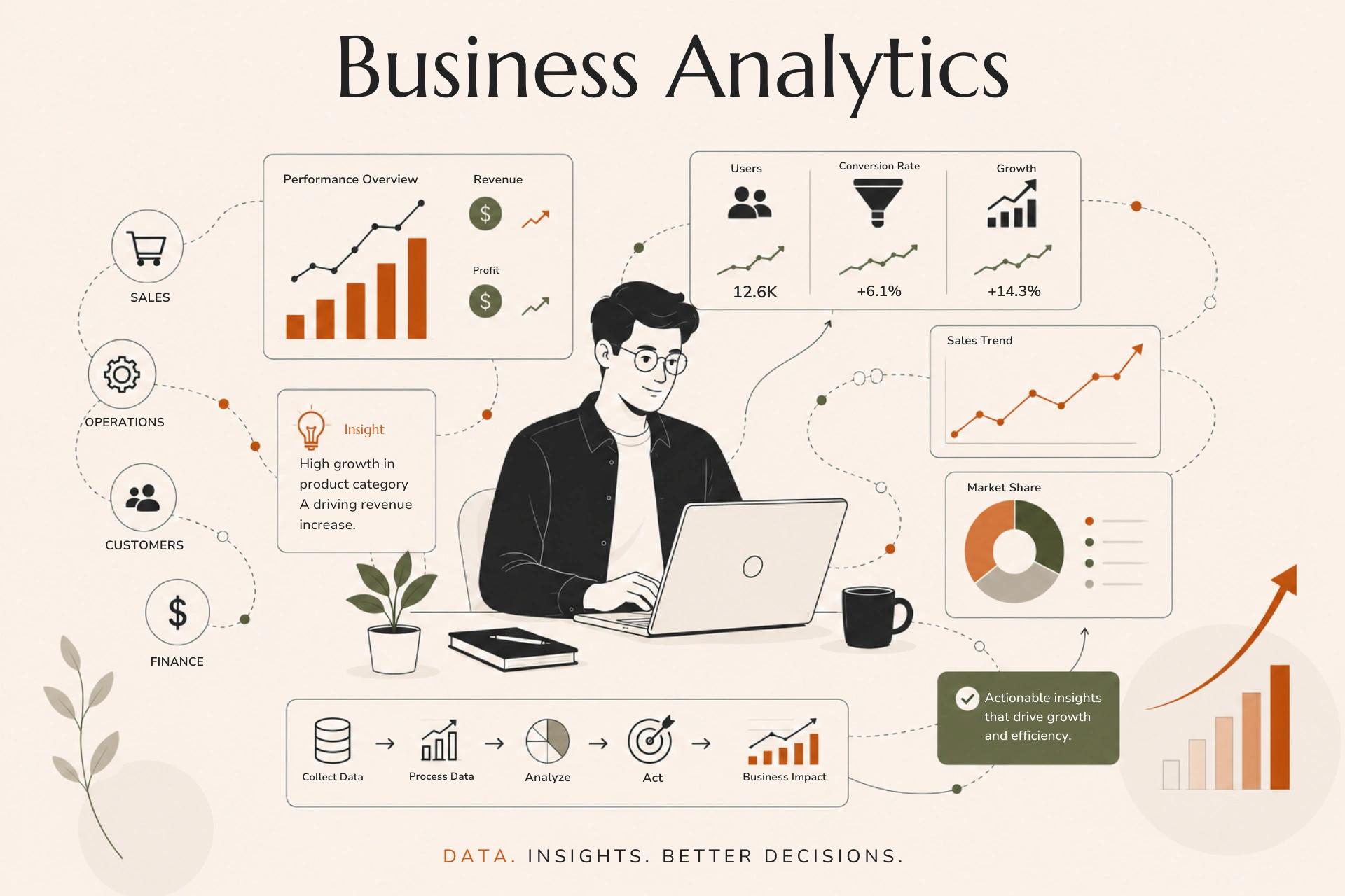 Business Analytics